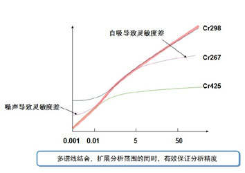 聚光科技