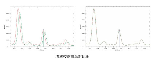 聚光科技