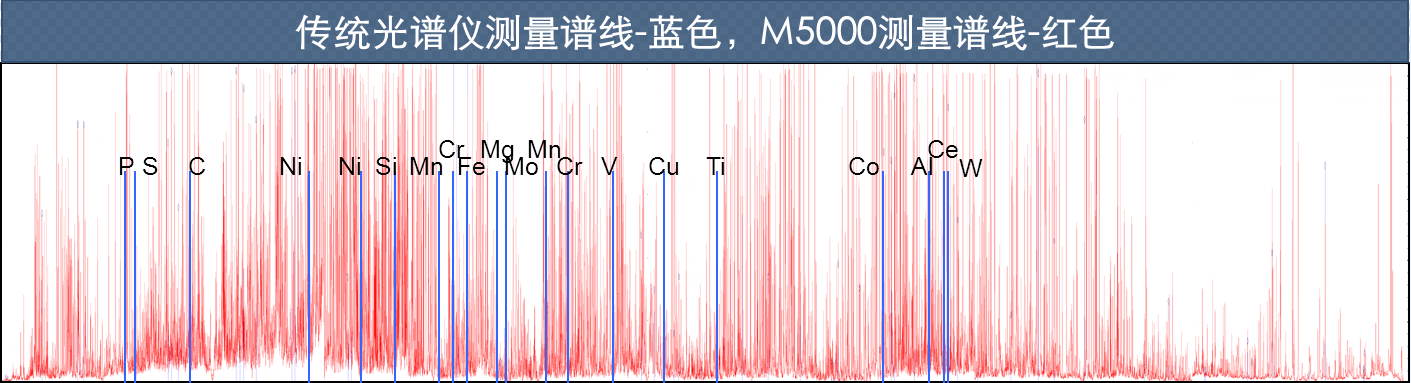 聚光科技