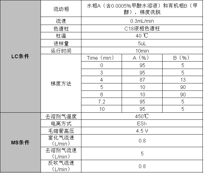 譜育科技