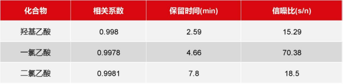 譜育科技