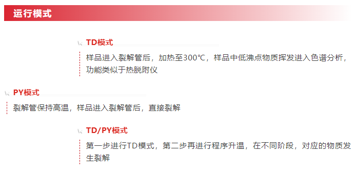 微爐快熱，精準裂解！譜育科技EXPEC 228 熱裂解儀高效賦能工業(yè)生產(chǎn)