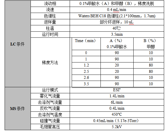 譜育科技