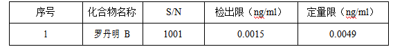 譜育科技